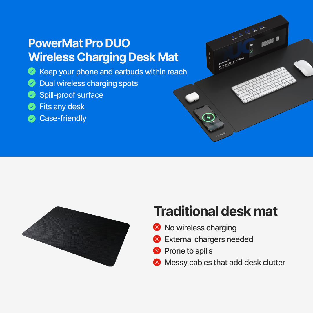 PowerMat Pro DUO Wireless Charging Desk Mat – BlueBolt Chargers